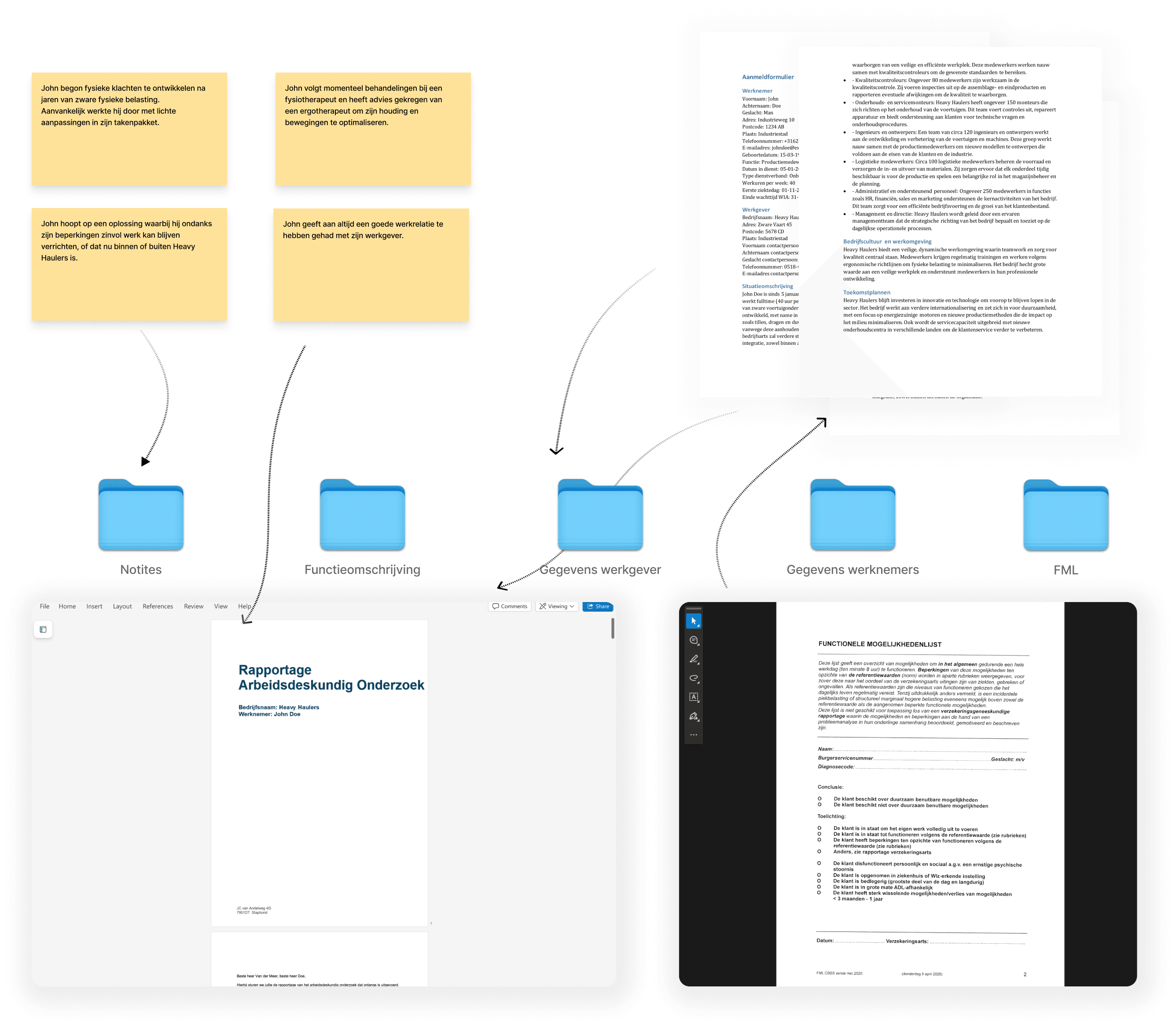 Research collage with sticky notes, document folders, and product screenshots